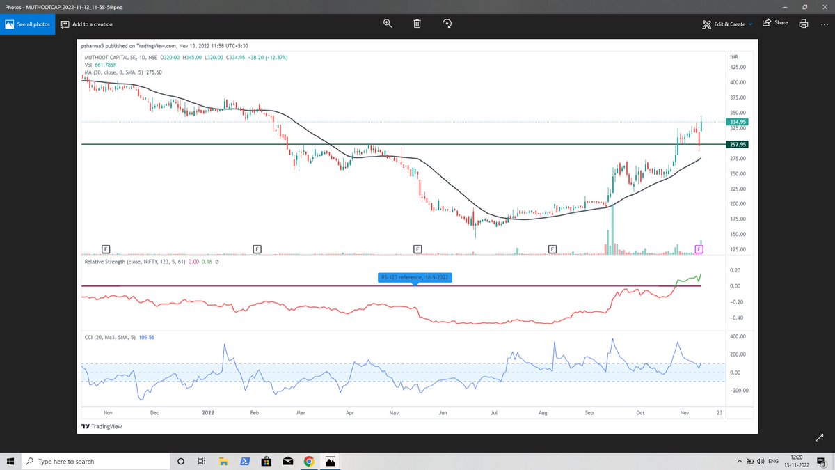 Stocks which are looking good on the weekly charts.Good upside momemtum possible in the coming weeks.Keep on Radar.
Allcargo Logistics
Muthoot Capital
Tvs Sricharkra