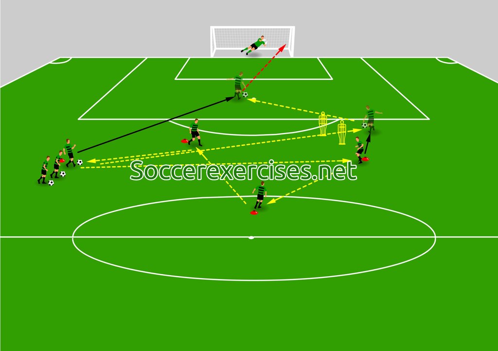 soccerexercises's tweet photo. Watch our animation of Speed passing & score a goal with dummy players - part 3 on our youtube channel: https://t.co/RyhFQVYNFs
#soccer #football #futbol #voetbal #exercises #soccerexercises #fussball #trainingsessions #tacticalpad #animation #footballexercises #fcbarcelona https://t.co/LTGNtqfzgH