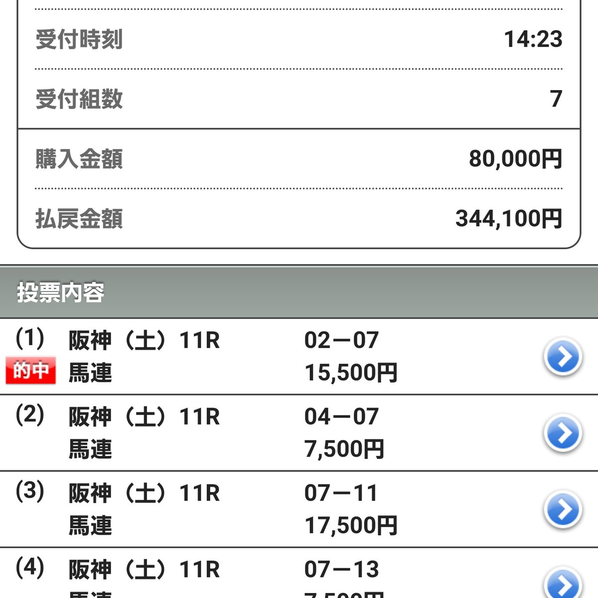 ふう@園田&ダートの鬼👹競馬予想 tweet media