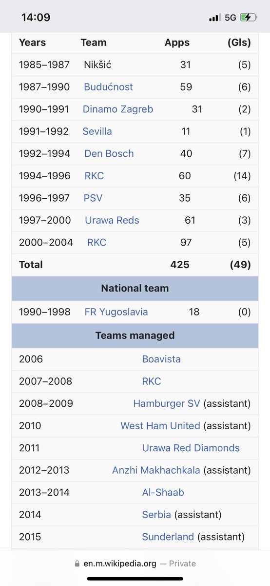 WorldCupBirthday (@worldcupbirthda) on Twitter photo November13: ลฝeljko Petroviฤ. He represented #Yugoslavia in 1998 and played for clubs as #Sevilla ๐ช๐ธ, #PSV ๐ณ๐ฑ and #urawareds ๐ฏ๐ต. Since 2006 he is a football coach, and he travelled the world with jobs in ๐ต๐น ๐ณ๐ฑ ๐ฉ๐ช ๐ฏ๐ต ๐ท๐บ ๐ฆ๐ช ๐ท๐ธ ๐ด๓ ง๓ ข๓ ฅ๓ ฎ๓ ง๓ ฟ ๐ง๐ฌ ๐ฎ๐ฉ ๐ฎ๐ถ. #Petrovic is now without club ๐ November13: ลฝeljko Petroviฤ. He represented #Yugoslavia in 1998 and played for clubs as #Sevilla ๐ช๐ธ, #PSV ๐ณ๐ฑ and #urawareds ๐ฏ๐ต. Since 2006 he is a football coach, and he travelled the world with jobs in ๐ต๐น ๐ณ๐ฑ ๐ฉ๐ช ๐ฏ๐ต ๐ท๐บ ๐ฆ๐ช ๐ท๐ธ ๐ด๓ ง๓ ข๓ ฅ๓ ฎ๓ ง๓ ฟ ๐ง๐ฌ ๐ฎ๐ฉ ๐ฎ๐ถ. #Petrovic is now without club ๐