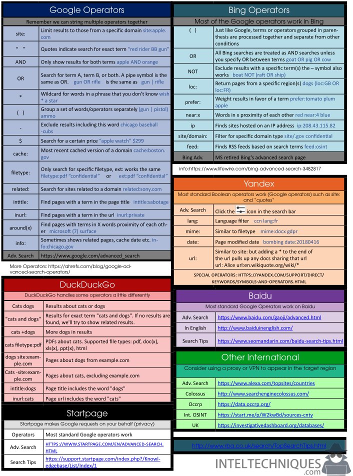 hackinarticles's tweet photo. OSINT Cheat Sheet

#infosec #cybersecurity #cybersecuritytips  #pentesting #oscp #redteam  #informationsecurity  #cissp #CyberSec #networking #networksecurity #CheatSheet #infosecurity  #cyberattacks #security #linux #hacker #vulnerabilities #bugbounty #bugbountytips https://t.co/bBaW6hOxq2