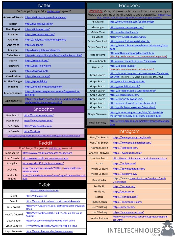 hackinarticles's tweet photo. OSINT Cheat Sheet

#infosec #cybersecurity #cybersecuritytips  #pentesting #oscp #redteam  #informationsecurity  #cissp #CyberSec #networking #networksecurity #CheatSheet #infosecurity  #cyberattacks #security #linux #hacker #vulnerabilities #bugbounty #bugbountytips https://t.co/bBaW6hOxq2
