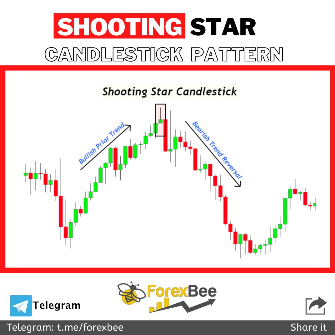 ForexBee1's tweet photo. Shooting Star Candlestick Pattern Explained πΉ
Learn in detail π
https://t.co/9hTFeUVp1S
.
.
ignore tags
#supplyanddemandtrading #supplyanddemand #supplyanddemandzones #forex #harmonicpatterns #supportandresistance #doubletoppattern #trendlinesstrategy #trendlineforex https://t.co/jLMjskOQqD