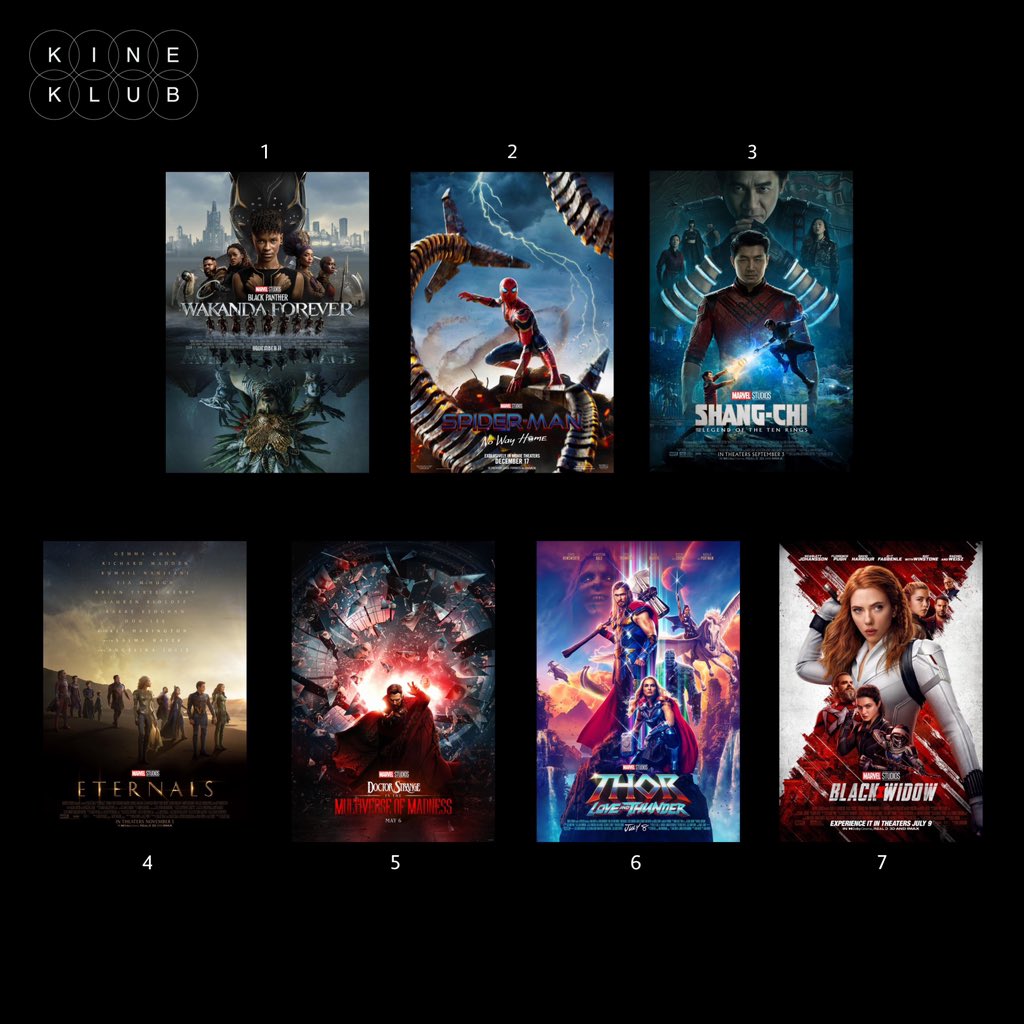 Berikut ini adalah ranking kami untuk film-film phase 4 MCU:

1. Black Panther: Wakanda Forever
2. Spider-Man: No Way Home
3. Shang-Chi and the Legend of the Ten Rings
4. Eternals
5. Doctor Strange in the Multiverse of Madness
6. Thor: Love and Thunder
7. Black Widow https://t.co/uFCrxU5jIe