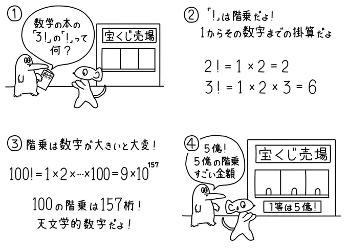 139シュールな階乗 #漫画が読めるハッシュタグ #絵描きさんと繋がりたい #みんなで楽しむTwitter展覧会 #4コマ漫画 #雑学漫画 #漫画 #階乗 #数学 #manga #mangaart