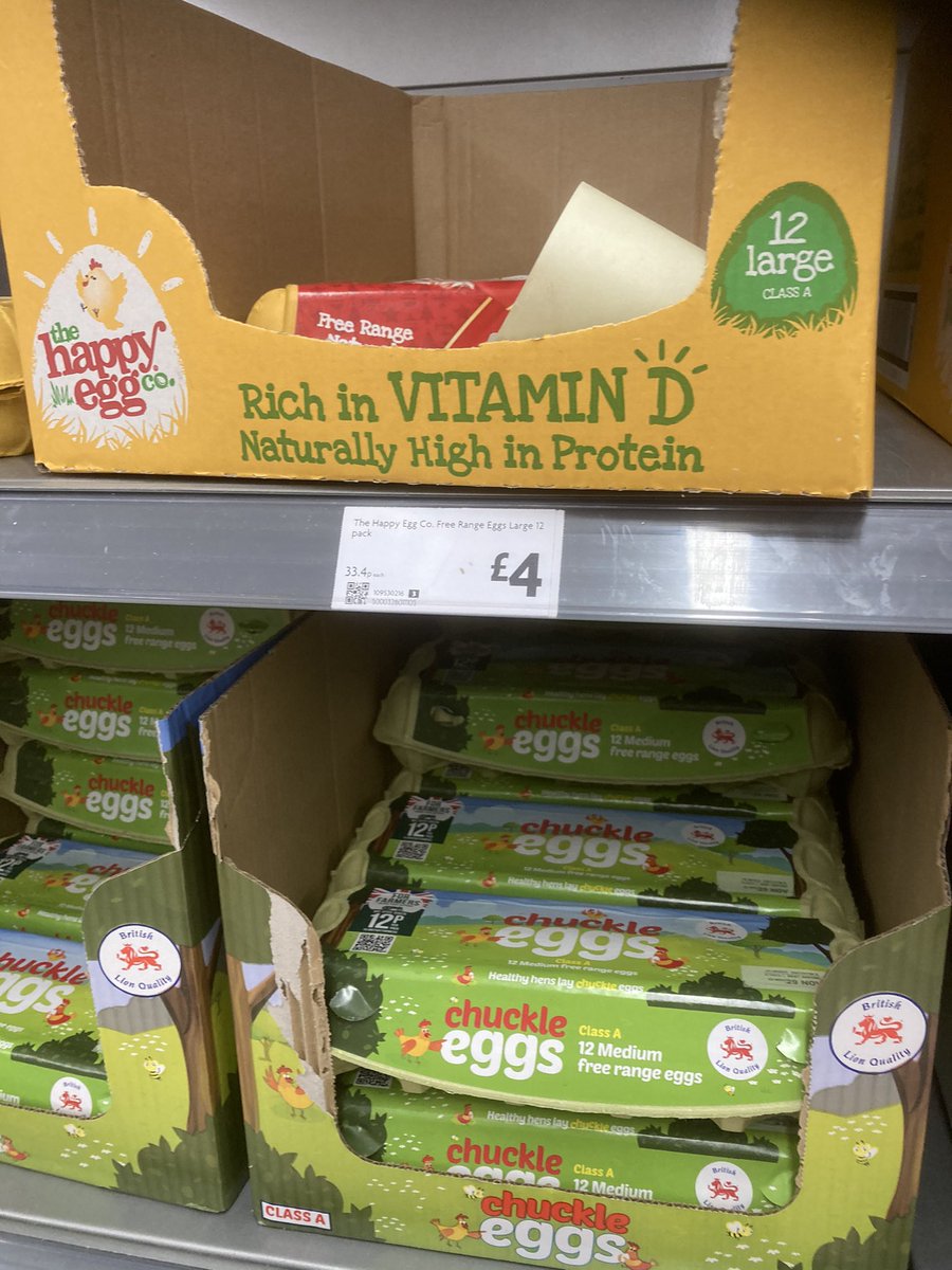 Happy Eggs??
The only people happy with this is Morrison Shareholders, defo not the consumer or the farmer!!
#EggShortage #fairprice #foodsecurity