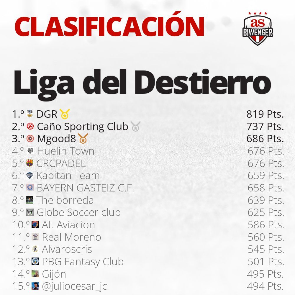 LIGA REY DEL FANTASY tweet media