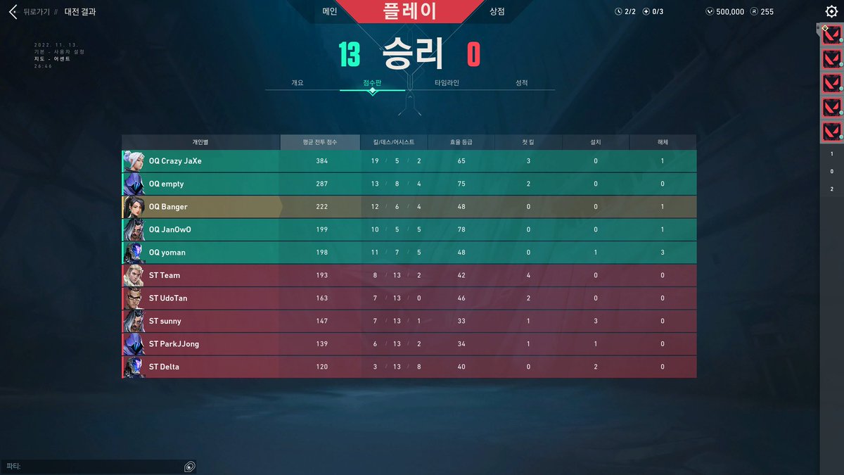 emptyVlrt's tweet photo. Team: Short Team 2:1 win GG
4일차, 첫세트에 6:13으로 패배하였음에도 불구하고, 우리는 이겨냈습니다. ESL MAIN Event로 OQ가 갑니다!!
앞으로 남은 4강에서 더욱 뜨겁게 열심히 최선을 다해서 꼭 우승하여 KR/JP 1시드로 진출하겠습니다!!
#OQWIN #OverQuality https://t.co/JM8bUsmtON