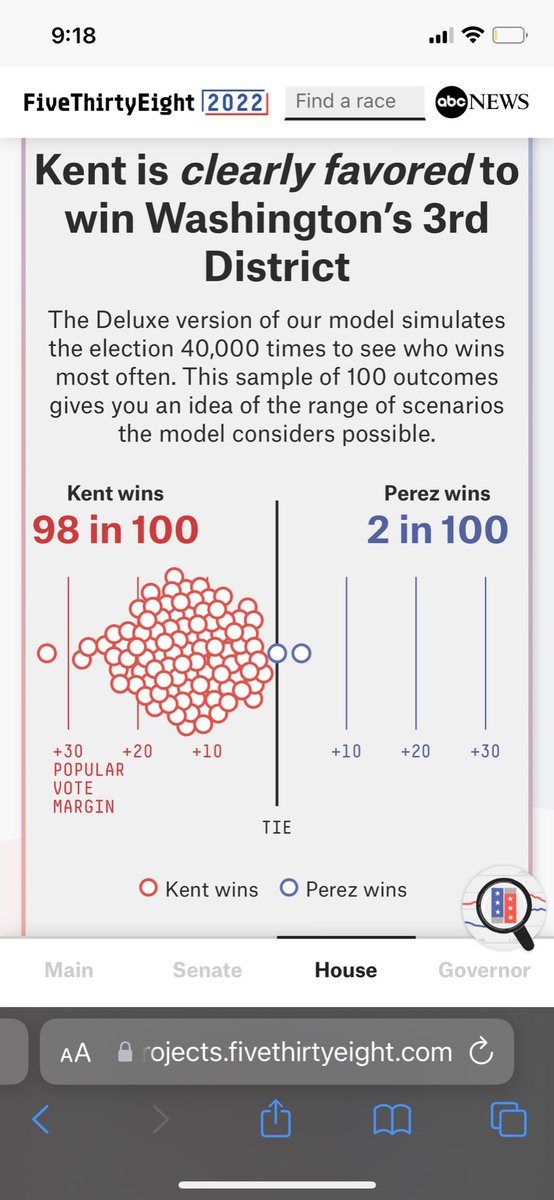 Why is it always “Democrats in disarray” and never “Pollsters in Disarray”?