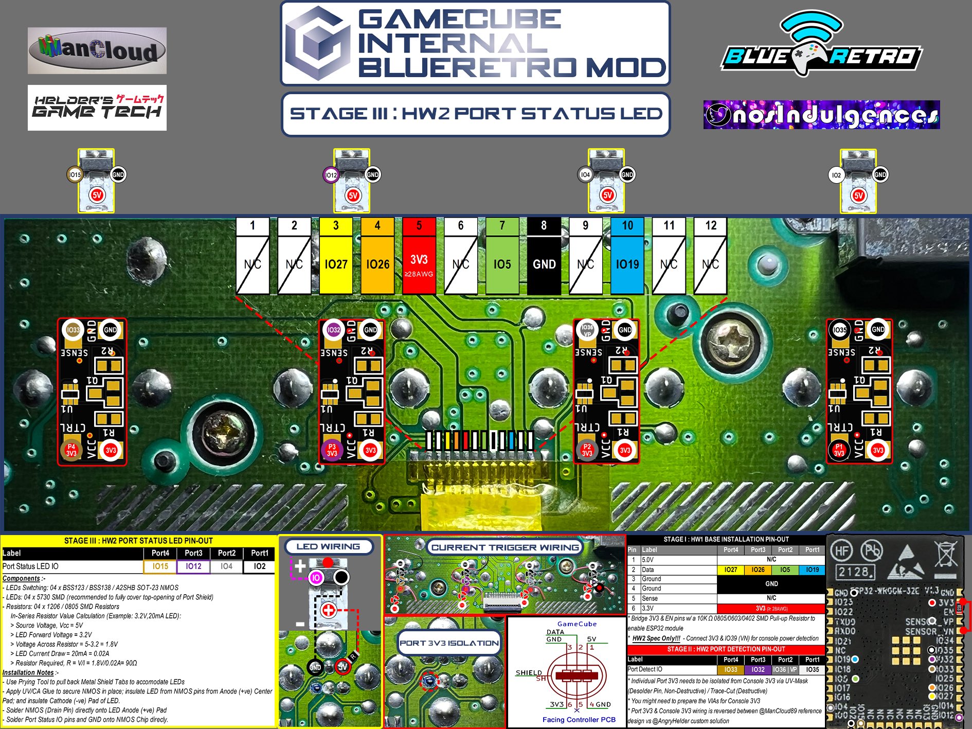 Nostalgic Indulgences on Twitter "GameCube BlueRetro HW2 Stage III