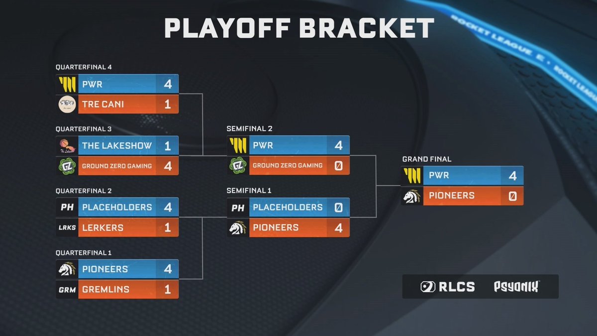 Rocket League Esports tweet media