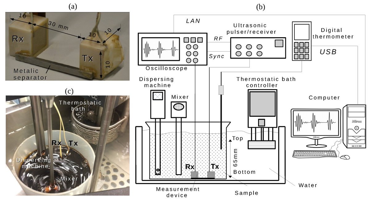 Machines_MDPI's tweet image. #machines 

Water Content Monitoring in Water-in-Oil Emulsions Using a Piezoceramic #Sensor

By Carlos A. B. Reyna, Ediguer E. Franco, Alberto L. Durán, Luiz O. V. Pereira, Marcos S. G. Tsuzuki and Flávio Buiochi

Read more at: mdpi.com/2075-1702/9/12…

#watercontent #ultrasound
