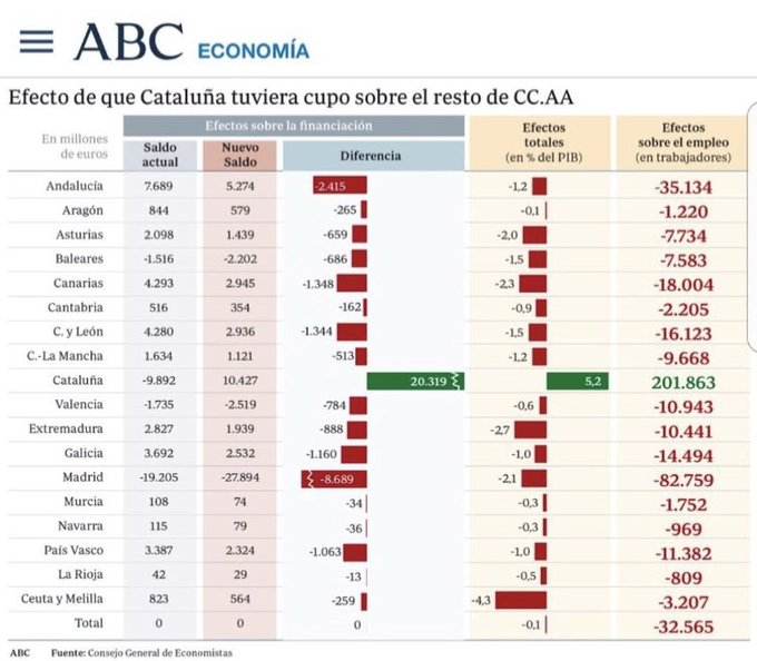 Alfons Canela difunde noticia del ABC