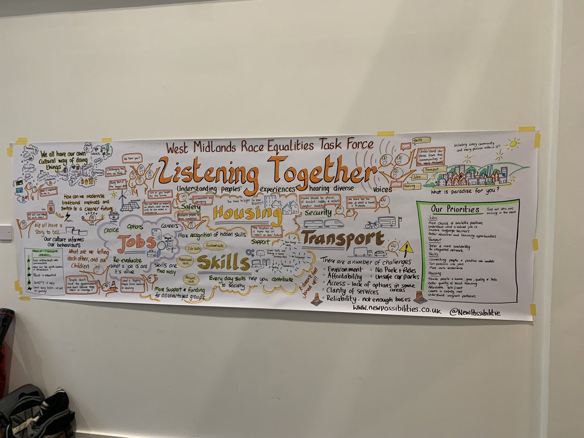 And it’s a wrap! What an incredible experience to truly listen the voices within our communities when designing services &amp; policies. #race-#equalities #inclusion #Belonging