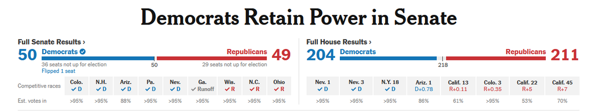 Ciao #RedWaveComing , ciao
(via @nytimes)