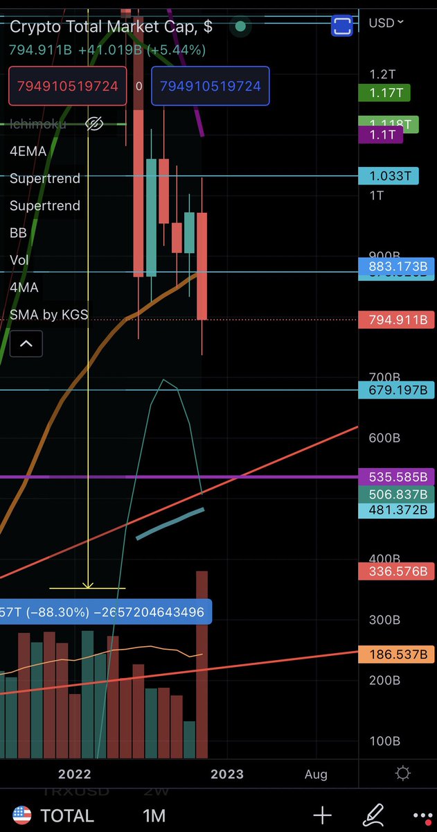 CylonCrypto's tweet photo. I expect a Total Crypto Market of 535B in the next months. https://t.co/q6rixdBPpS