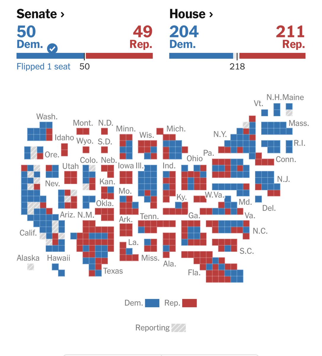 This view makes it easier to be positive for the future of the US #midterms