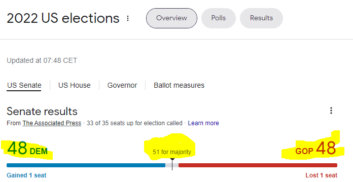 <a href="/escargotpro_/">Daniel 🐌</a> apparently some people have been glued to MSNBC or something and are under the impression the Dermocrats actually won something in the mid-terms

THEY LOST