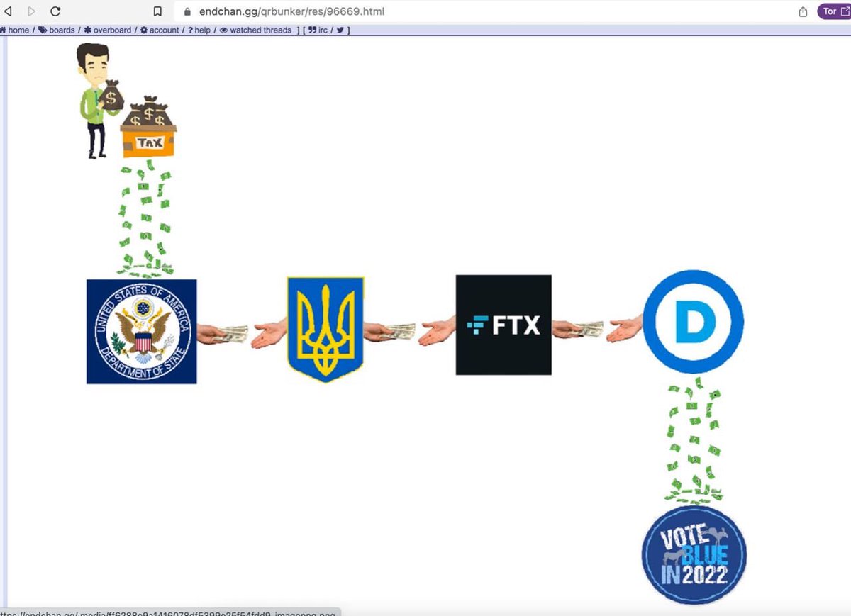 🔴 When an image does not need comments

#MoneyLaundering 
#USA 
#NATO 
#FTX 
#Ukraine 
#Democrats 
#ElectionDay2022