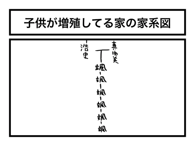 「子供が増殖してる家の家系図」 