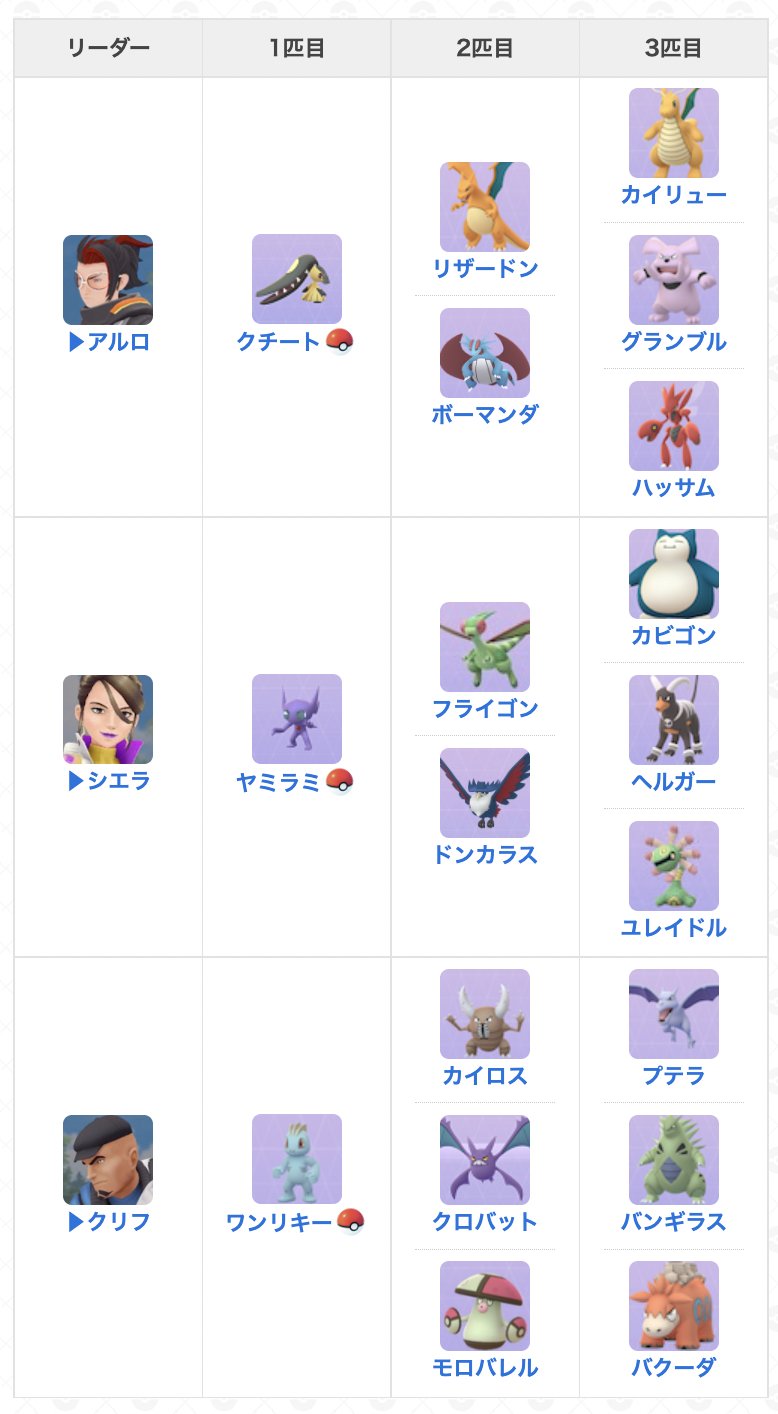 ポケモンgo攻略 Gamewith Goロケット団幹部の手持ちが一部判明 変更日 11月14日 月 0 00 Goロケット団占拠イベント開始後に変更される幹部3人の手持ちが一部判明しています 海外情報のため実際には異なる場合があります 手持ちが判明次第 随時