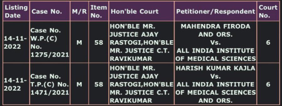 Harish Kumar Kajla (@harish_kajla) on Twitter photo The 80-20 Gender Reservation case is listed tomorrow for hearing in the court of Honourable Justice Mr Ajay Rastogi and Justice Mr C.T. Ravi Kumar of the Supreme Court of India.
<a href="/SCofIndia/">SupremeCourtOfIndia</a>
<a href="/nsgunionaiims/">AIIMS NURSES UNION</a> The 80-20 Gender Reservation case is listed tomorrow for hearing in the court of Honourable Justice Mr Ajay Rastogi and Justice Mr C.T. Ravi Kumar of the Supreme Court of India.
<a href="/SCofIndia/">SupremeCourtOfIndia</a>
<a href="/nsgunionaiims/">AIIMS NURSES UNION</a>