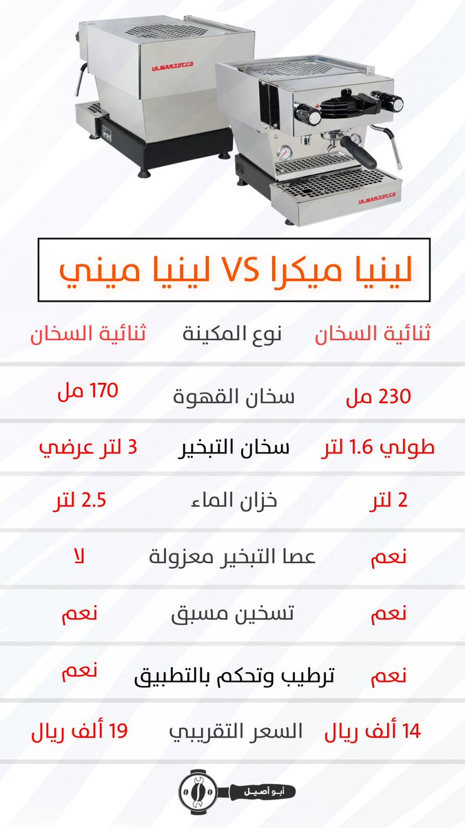 arcoffeeNet's tweet image. ابرز الفروقات بين مكينة لينيا ميني ولينيا ميكرا الجديدة من لامارزوكو

Linea mini VS linea micra