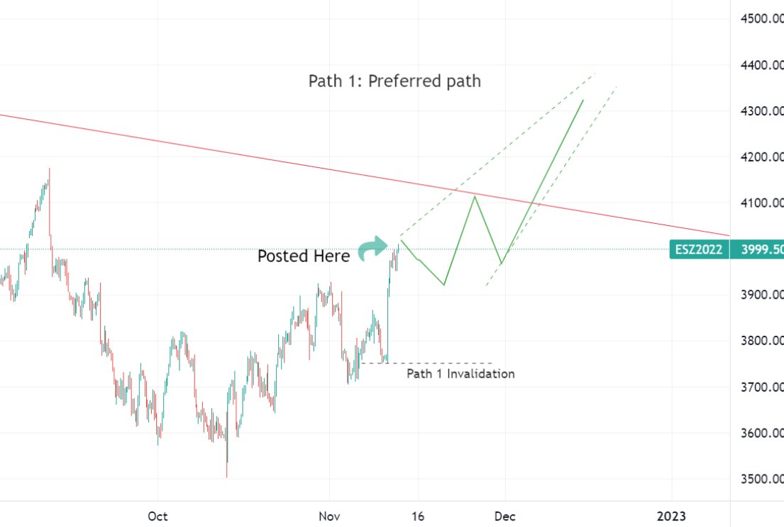 Signal Trader on Twitter "AyyadYnm Awesome call!" / Twitter