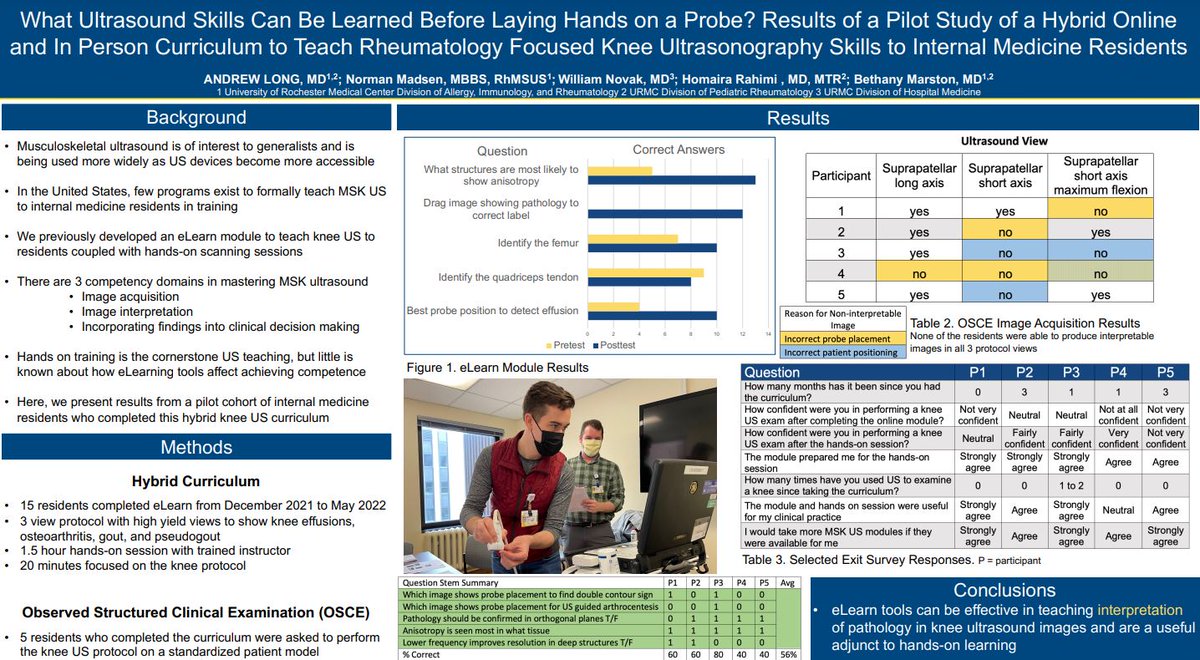#ACR22 poster 236 Excellent US education project by Drs Long, Madsen, <a href="/BethMarstonMD/">Beth Marston</a> <a href="/URMC/">URMC</a> 
eLearn tools effective in teacing interpretation of knee pathology
but Hands-on instruction remains crucial for image acquisition among IM residents
#meded #POCUS
meet.acrconvergence2022.org/meetings/virtu…