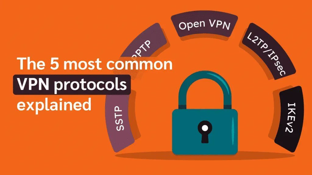 techshielder's tweet image. VPN Protocols: The 5 Most Common Explained techshielder.com/the-5-most-com…