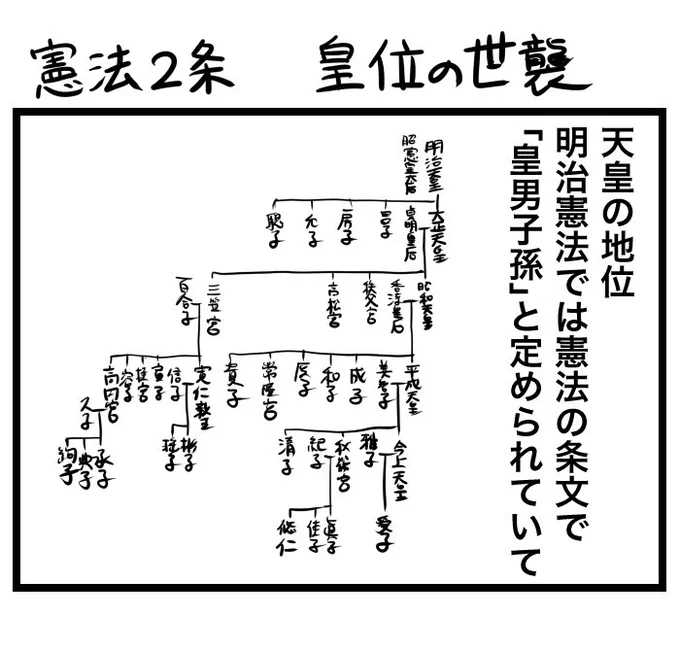 #100日くらいで理解できる憲法入門
 憲法2条 皇位の世襲 