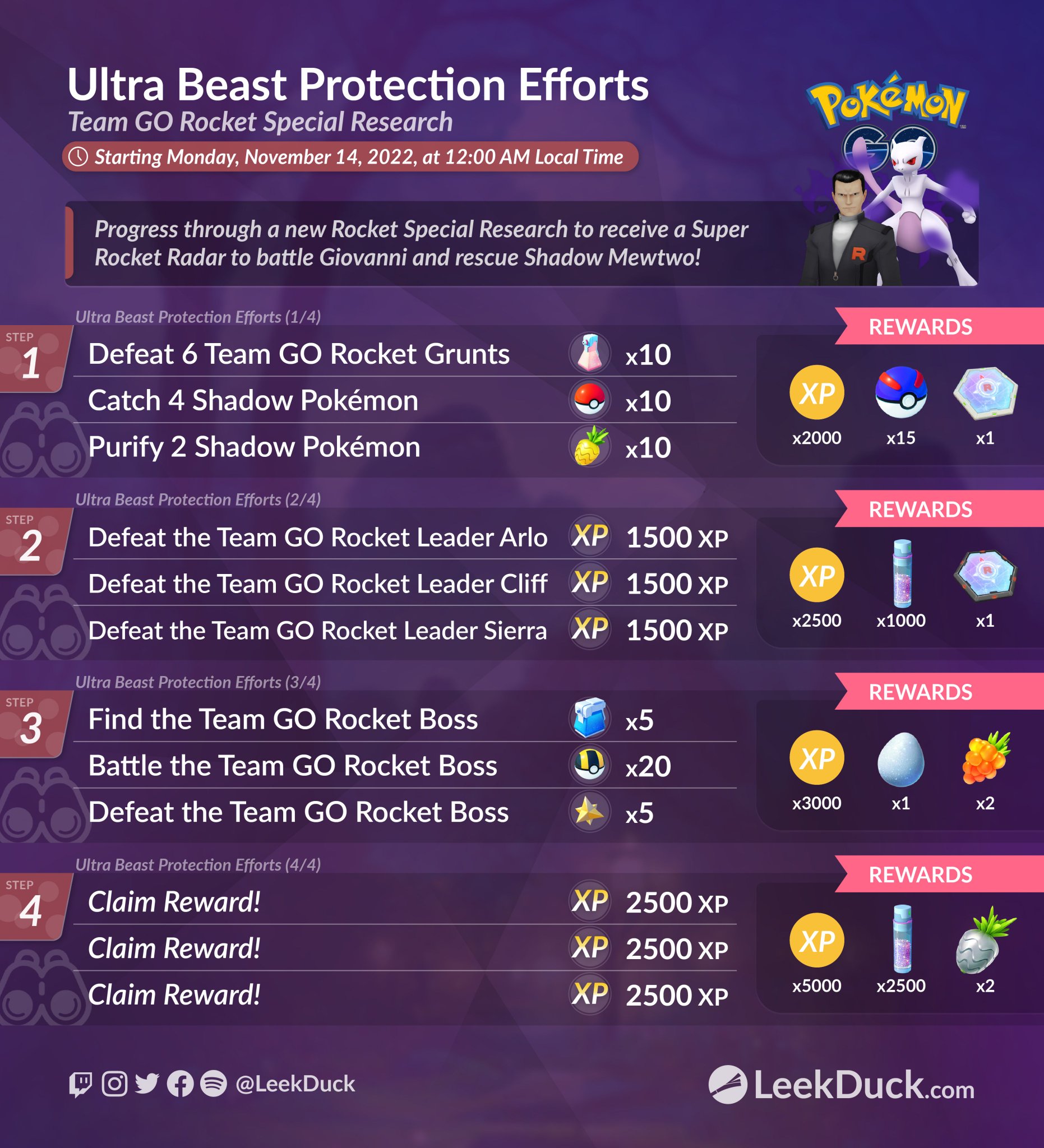 Pokémon Go Ultra Beast Protection Efforts quest steps