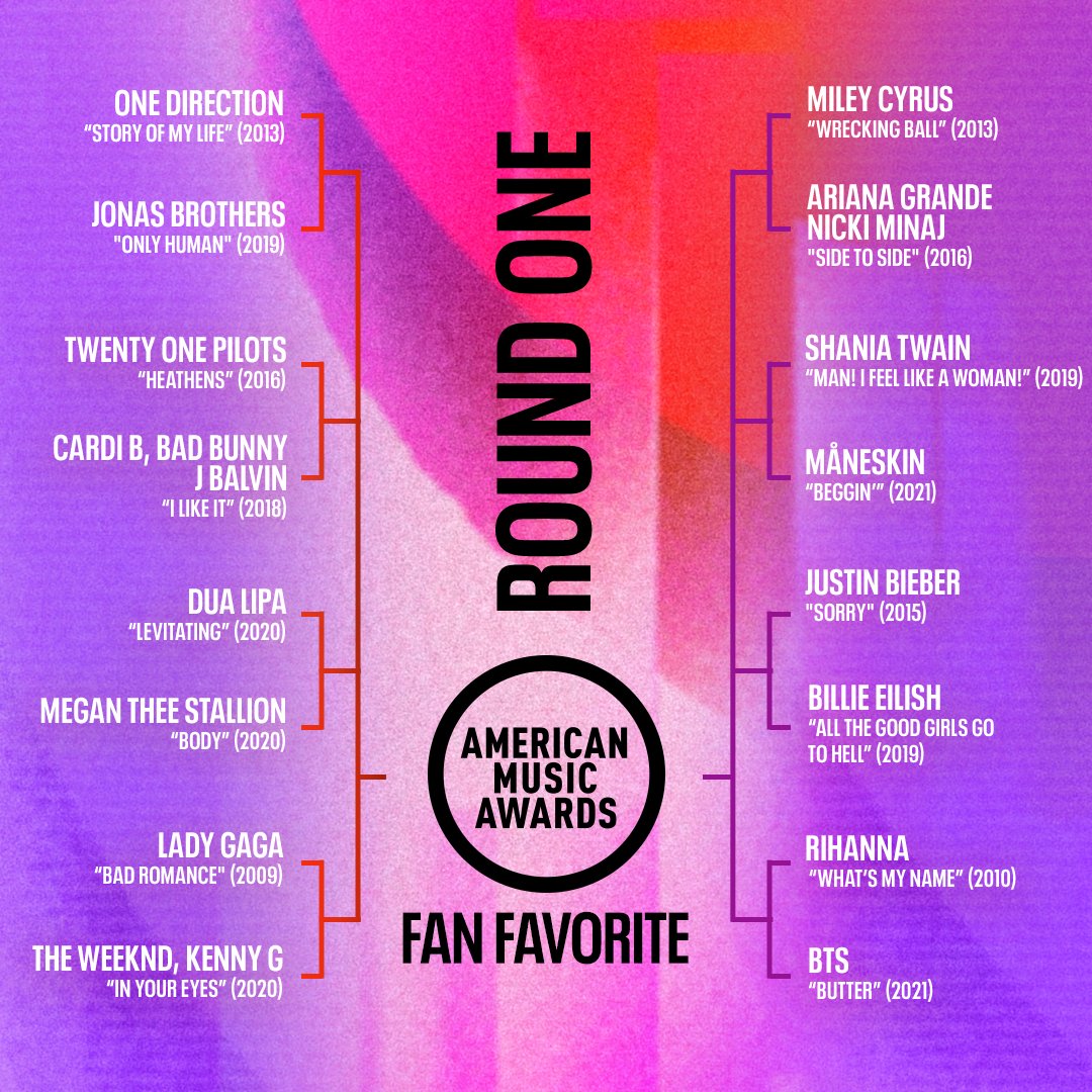 onedfess's tweet photo. LET'S VOTE [1D] GUYS! ga terlalu berharap buat menang, tapi seneng banget jujur liat antusiasme directioners. rasanya kaya masih ada di masa aktif 1D HAHAHAH kasian :( 
tetap semangat kita! ❤ https://t.co/8afvXmDi1X