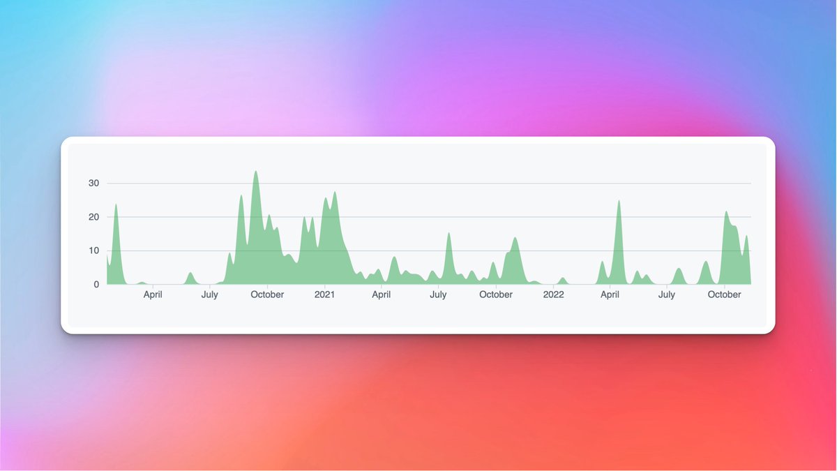 logchimp's tweet photo. Our #github repository contribution graph

https://t.co/ynis0yciZe https://t.co/H93OnZ41Q5
