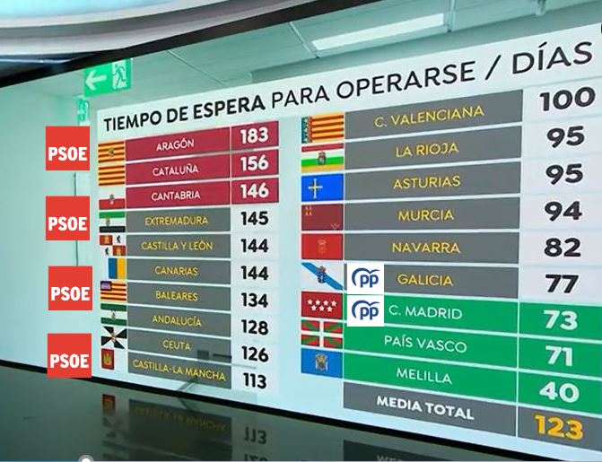 WillyTolerdoo's tweet photo. Cualquiera diría que la manifestación de #AyusoDimisón no tiene nada que ver con la Sanidad 🤔 https://t.co/arPW4tDJos