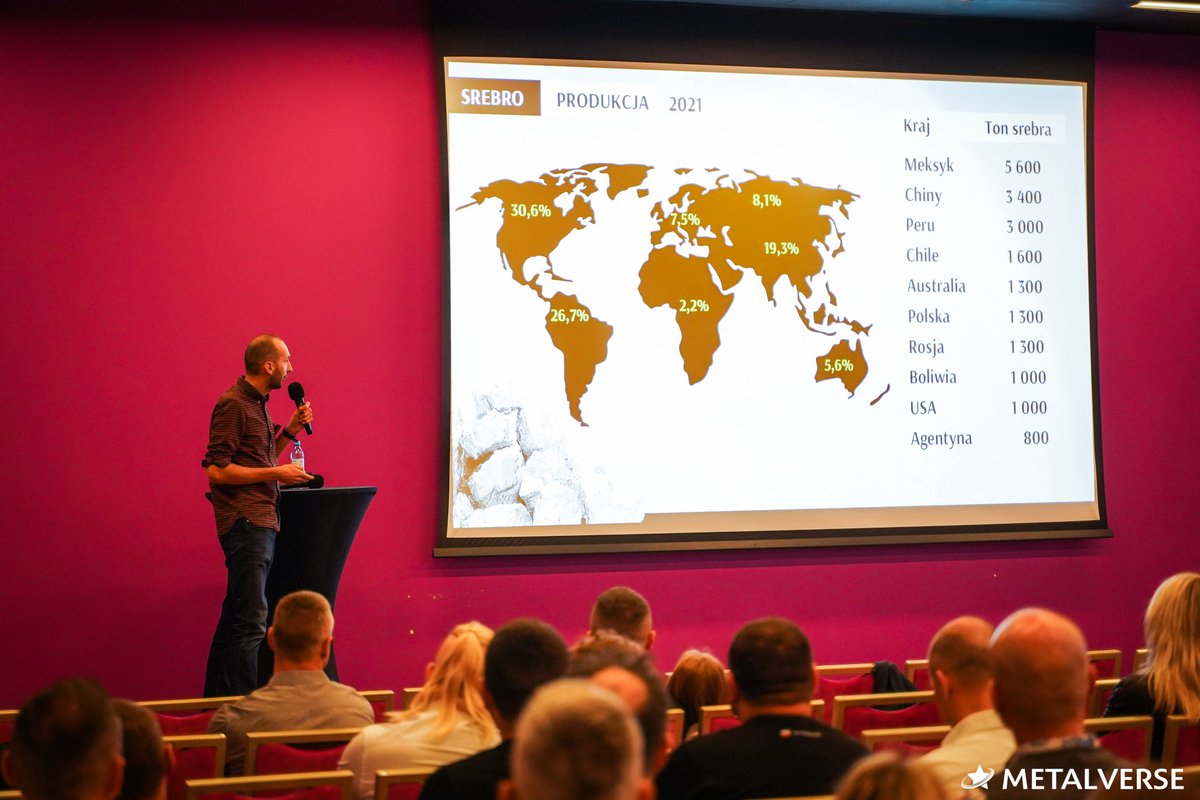 TomaszGeoPaleo's tweet image. Ostatnio sporo zapytań odnośnie #Metalverse 2.0 i podesłania slajdów, ale sam slajd bez omówienia nic nie powie... Wydarzenie i prelegenci byli nagrani✅, zatem jak tylko ukaże się moja część: &quot;Wyzwania związane z pozyskiwaniem #srebra na świecie🌏&quot; udostępnię👌
@Silver_Star_PL