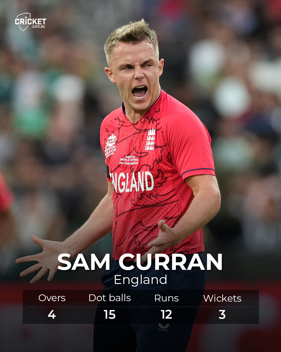 Cricket Au On Twitter Sam Curran Is Player Of The Match In The Cricket Au On Twitter Sam Curran Is Player Of The Match In The