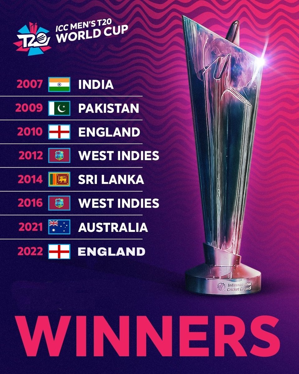 ICC Men's T20 World Cup Winners 🏆🏆

#T20WorldCupFinal    #T20
#T20WorldCup    #ICCT20WC
