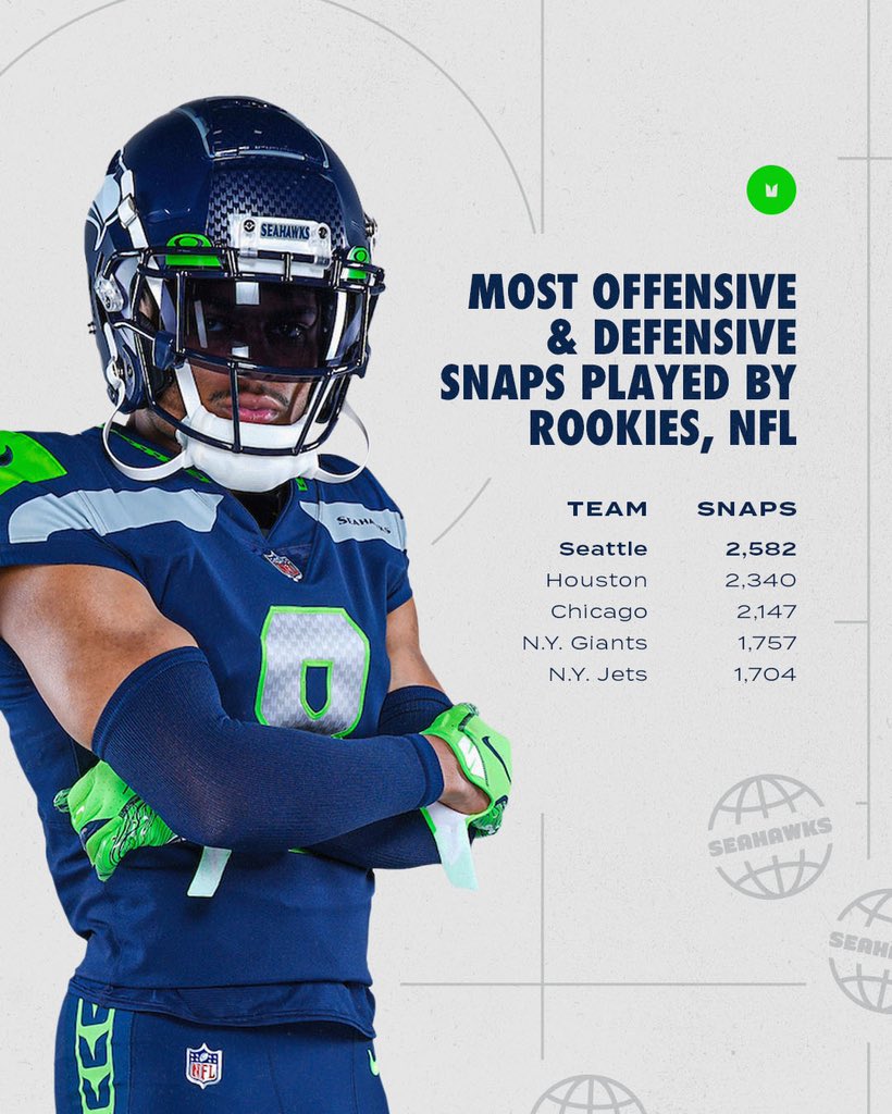 seahawksPR's tweet photo. .@Seahawks RT Abraham Lucas and LT Charles Cross are the first rookie duo to start a team’s first nine games at tackle since 1982. #GoHawks https://t.co/UtKw2HgJCa