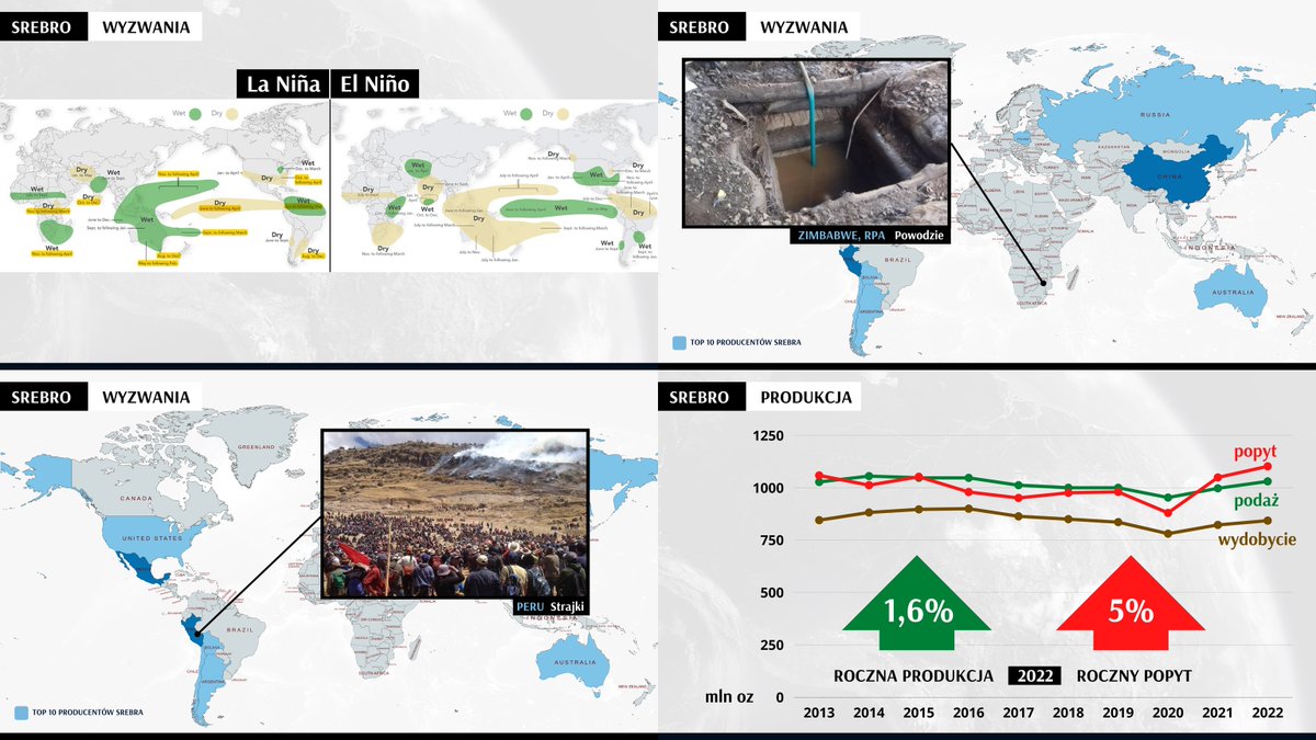 TomaszGeoPaleo's tweet image. Ostatnio sporo zapytań odnośnie #Metalverse 2.0 i podesłania slajdów, ale sam slajd bez omówienia nic nie powie... Wydarzenie i prelegenci byli nagrani✅, zatem jak tylko ukaże się moja część: &quot;Wyzwania związane z pozyskiwaniem #srebra na świecie🌏&quot; udostępnię👌
@Silver_Star_PL