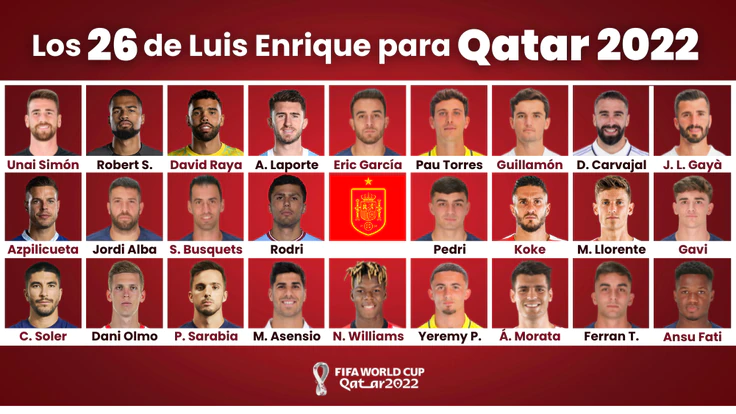 Hasta aquí mi análisis del grupo que nos representará en #Qatar2022 

Si te has reído al menos con 2, comparte el hilo que me he pegado un buen rato con esta frikada.