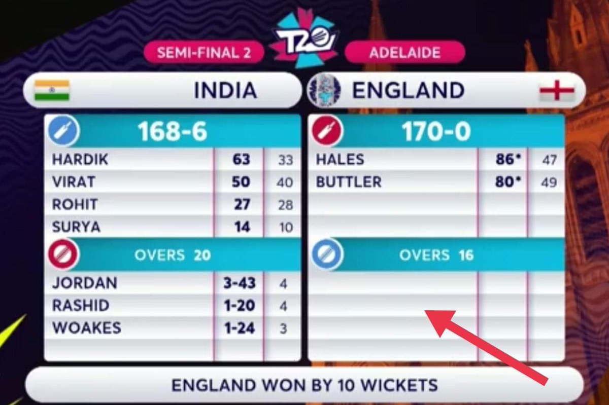 So you are the best?