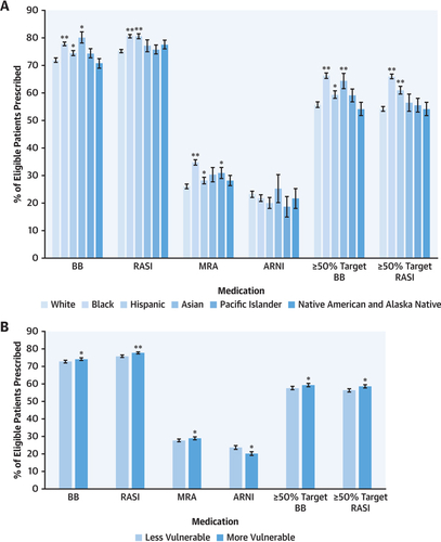 BiykemBozkurt (@biykemb) on Twitter photo Treatment Differences in Medical Therapy for Heart Failure With Reduced Ejection Fraction Between Sociodemographic Groups among VA patients. jacc.org/doi/10.1016/j.… <a href="/JACCJournals/">JACC Journals</a> #JACCHF <a href="/ATSandhu/">Alex Sandhu</a> <a href="/paheidenreich/">Paul Heidenreich</a> <a href="/CelesteWitting/">Celeste Witting, MD</a> <a href="/beccatis/">Rebecca Tisdale MD, MPA</a> Treatment Differences in Medical Therapy for Heart Failure With Reduced Ejection Fraction Between Sociodemographic Groups among VA patients. jacc.org/doi/10.1016/j.… <a href="/JACCJournals/">JACC Journals</a> #JACCHF <a href="/ATSandhu/">Alex Sandhu</a> <a href="/paheidenreich/">Paul Heidenreich</a> <a href="/CelesteWitting/">Celeste Witting, MD</a> <a href="/beccatis/">Rebecca Tisdale MD, MPA</a>