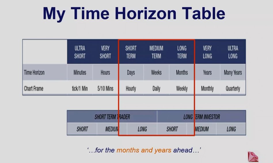 What Should Be The Time Horizon For Your Content Calendar 