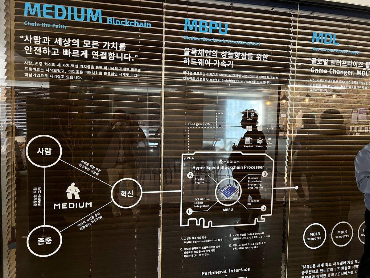 netzerotoken's tweet photo. NZTwork's team visiting our Blockchain Development Partner Medium #blockchain #Medium #korea #NZTwork #co2 #netzero #carbonoffset #crypto https://t.co/ftOAtm6js7