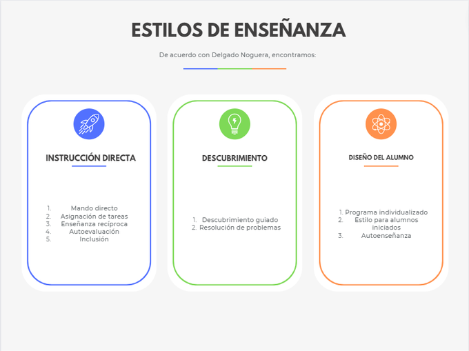JavierRibasUIB's tweet photo. A continuación veréis un pequeño esquema sobre estilos de enseñanza en educación física. Estos estilos son muy válidos, ya que los usamos todos según mejor nos convenga para la sesión.

@EFsaludable_UIB #22121_uib https://t.co/AuUVl7Sjnr
