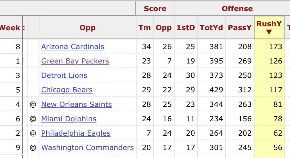 sal-capaccio-on-twitter-aaronquinn716-look-at-vikings-run-game