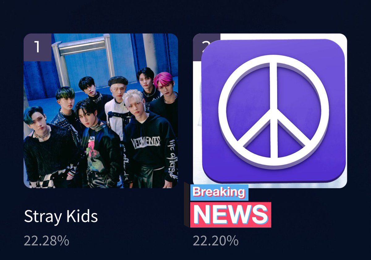 pumxcc's tweet photo. Gogo🔥🔥🔥
 #สะเตโหวตมาม่า #MANIACinJakarta #MANIACinJKT #straykids https://t.co/aO5AZPLT2e