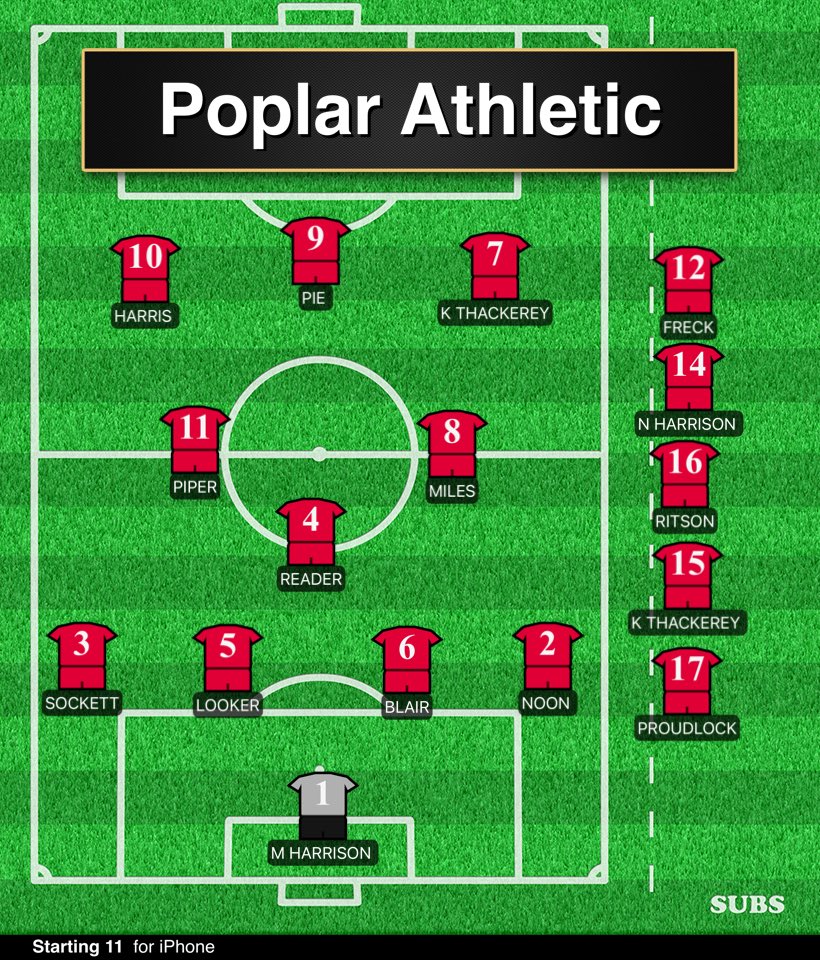 Team that beat white hart 8-1 goals from 
⁦<a href="/JakeFreck/">Jake Freck</a>⁩ ⚽️⚽️
⁦<a href="/Ritto_5/">James Ritson</a>⁩ ⚽️
⁦<a href="/ChrisSockett/">Chris Sockett</a>⁩ ⚽️
<a href="/ashleyp941/">Ashley Piper</a>⚽️
⁦<a href="/rossyp1/">Ross Proudlock</a>⁩ ⚽️
⁦<a href="/Joemiles1998/">Joe Miles</a>⁩ ⚽️
@t_noon16⚽️ UTP