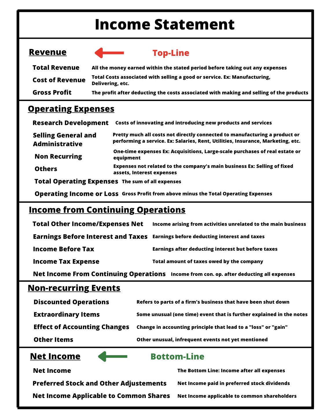 What are one-time expenses/revenues